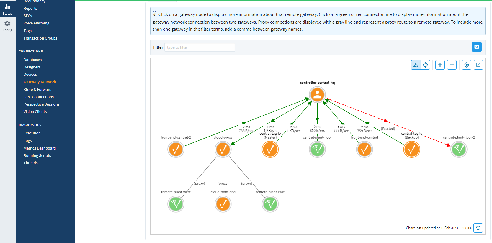Ignition 8.1.25 IEC 61850 Support, Gateway Network Live Diagram
